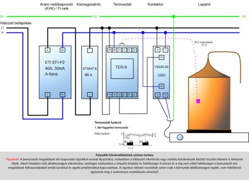 TER-9/230V - Digitális termosztát