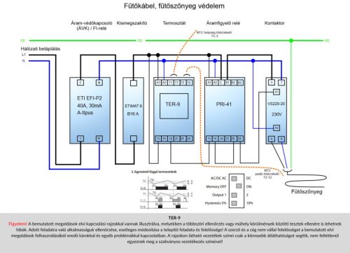 TER-9/24V - Digitális termosztát