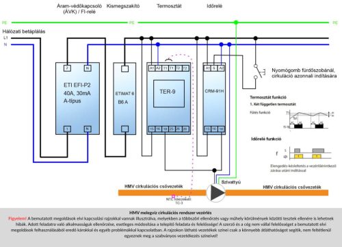 TER-9/24V - Digitális termosztát