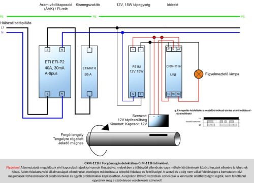 CRM-111H/UNI - Multifunkciós időrelé