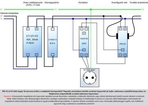 81751 Dugalj EV töltőhöz (Schuko)
