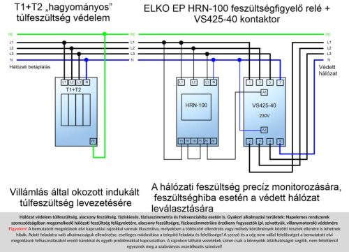 HRN-100/2 - Többfunkciós feszültségfelügyeleti relé 3 fázisra LCD kijelzővel
