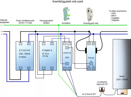 Áramfelügyeleti relészett (PRI-52 + VS220-20/230V)