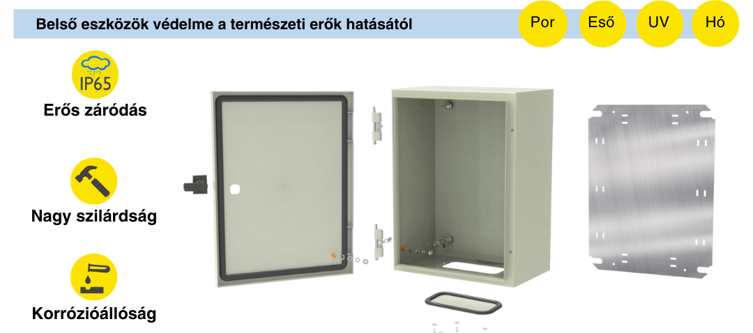 SiBOX elosztószekrény