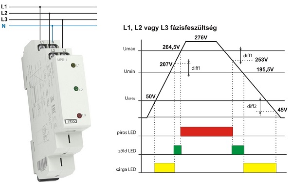 Van táp - nincs táp avagy fázis visszajelző másként